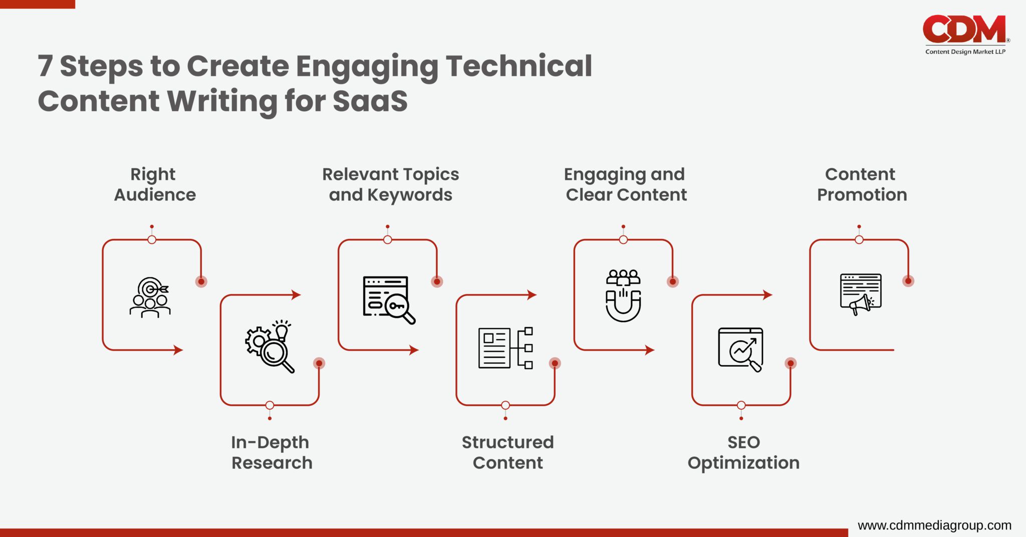 Mastering Technical Content Writing for SaaS: A Step-by-Step Approach ...