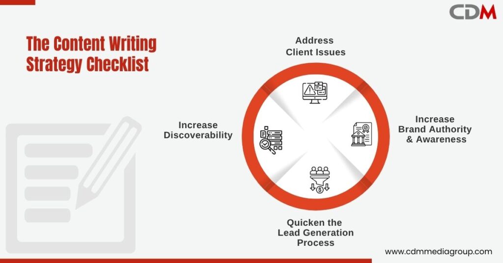 From Planning to Publishing: 
A Smart Content Writing Strategy for Websites and Blogs
