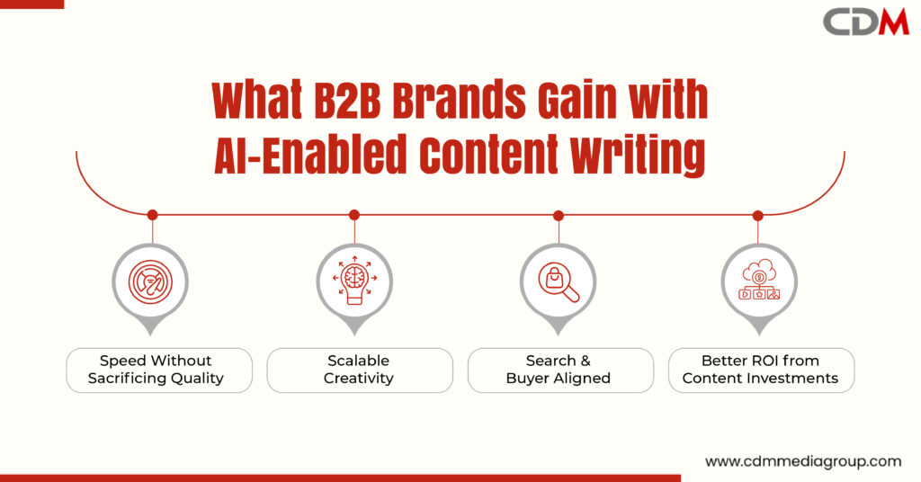 AI-Powered Creative Content Writing for B2B: SEO-Driven Copy That Converts