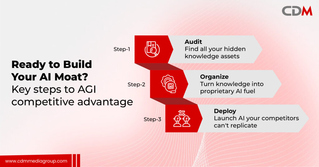 AGI and the future of content marketing