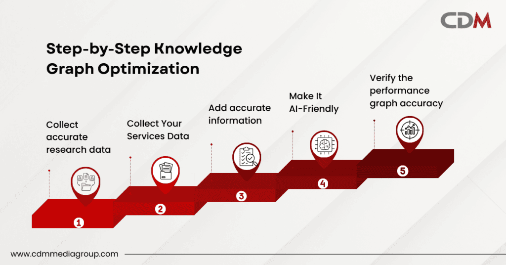AI search entity optimization